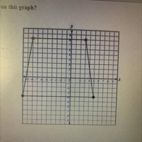 What are the coordinates that connect the median of the isosceles trapezoid on this graph?

O (-9,
