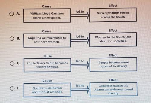 Which diagram best shows how abolitionist literature affected views on slavery?​