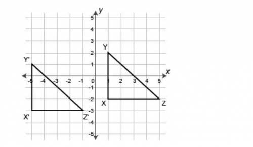 PLEASE PLEASE PLEASE HELP ME

Choose the algebraic description that maps the image ΔXYZ o