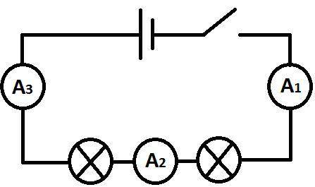 .

Look at the circuit diagram. What type of circuit is shown?
closed parallel circuit
closed seri
