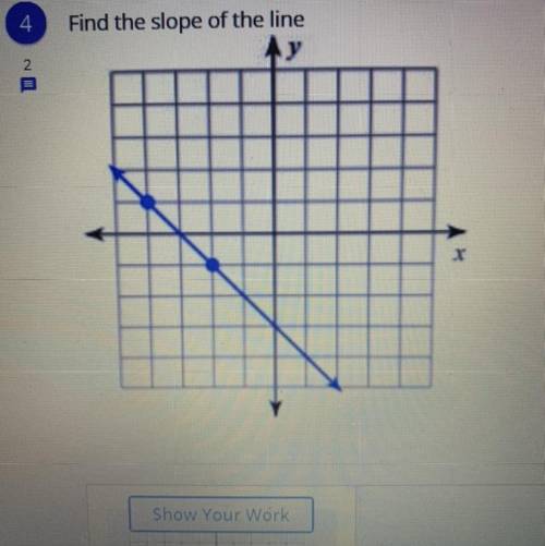 Please find the slope of the line!! i will give you brainliest