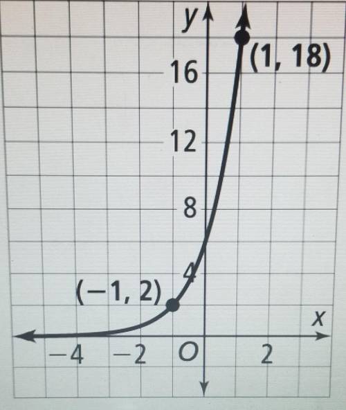 The graph shows the function f(x) = 6(3)^x What is the value of the inverse function, f ^-1 at x =