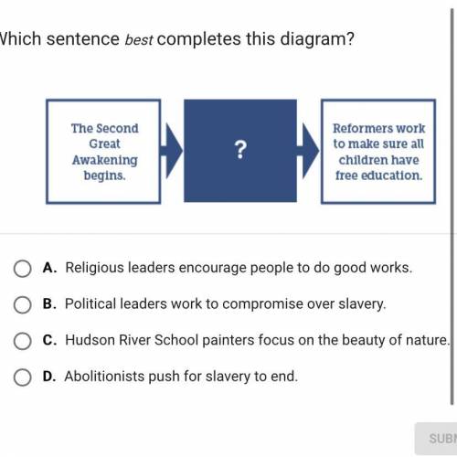 Which sentence best completes this diagram?A.Religious leaders encourage people to do good works.B.