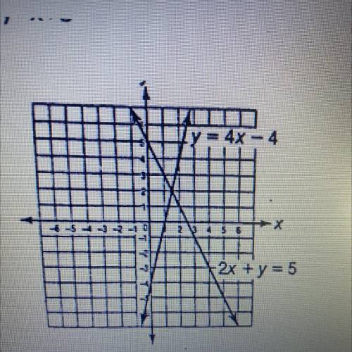 Pls help is it; (1.5, 2) or no solution