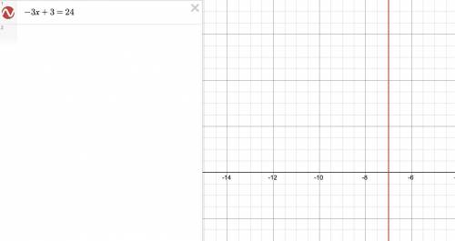 What would be the graph points of -3x+3=24
(will mark brainliest)