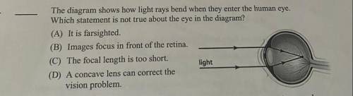 The diagram shows how light rays bend when they enter the human eye.

Which statement is not true