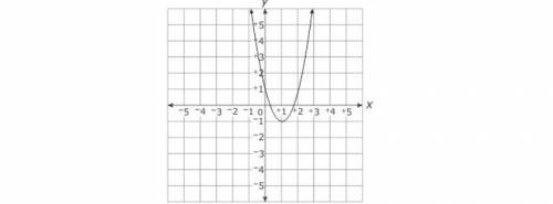 Using the graph below, on what interval(s) is the function negative?

A. x < 0.5
B. x > 1.8