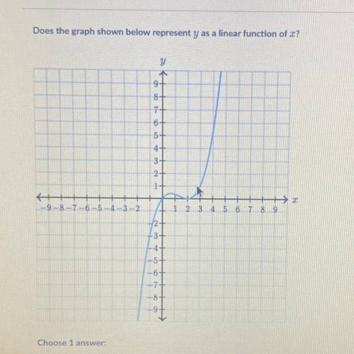 Does the graph shown below represent y as a linear function of x?