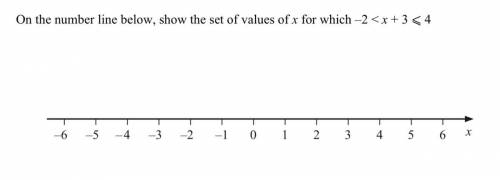On the number line below, show the set of values of x for which –2 < x + 3 ⩽ 4

First correct a