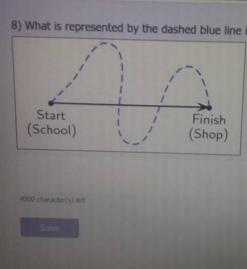 What is represented by the dashed blue line in the image below?

The black line is displacement i