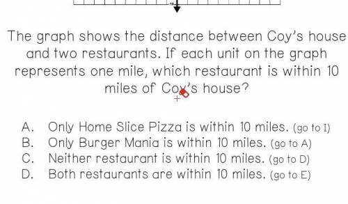 PLEASE HELP QUICKLY!! The graph shows the distance between Coy’s house and two restaurants. If each