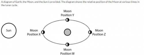We would observe a totally dark (new) moon starting to become illuminated when the Moon moves betwe