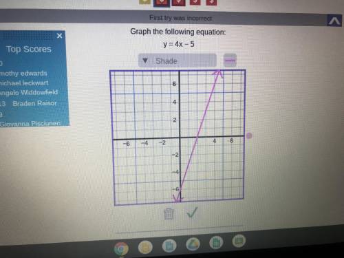 Where to graph the equation and how