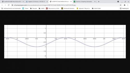 Which trigonometric function does the graph below represent?

A.1/2 cos (0-2pi/3)-1/2
B. cos(1/2 0