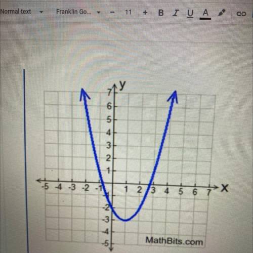 What is the domain of the quadratic graph ?