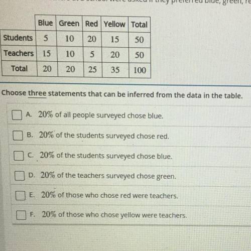 Students and teachers at a school were asked if they preferred blue, green, red, or yellow. The tab