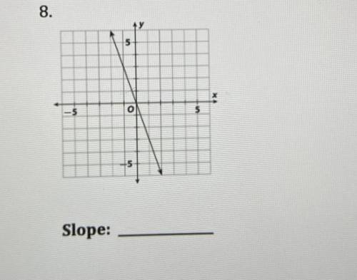 Find the slope. Please reply if you can answer.
