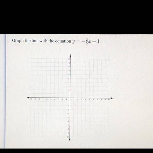 Graph the line with the equation y=-2/5x+1