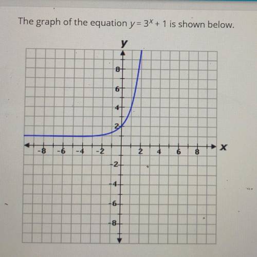 If the graph is reflected across the y-axis, what will be the equation of the new graph?

a) y=-3^