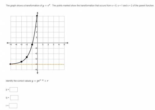 Identify the values of y=pe^x-q+r