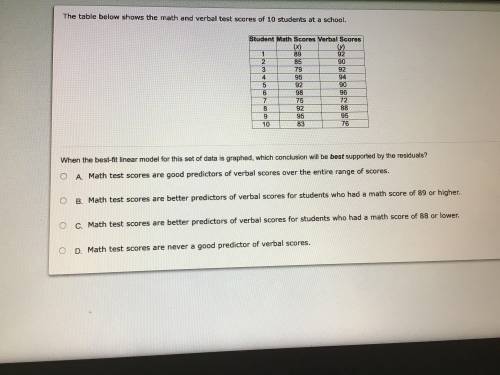 Please help, this is due today

The table below shows the math and verbal test scores of 10 studen