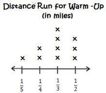 According to the line plot, what is the difference in the totals of the runners who ran 1/2 of a mi