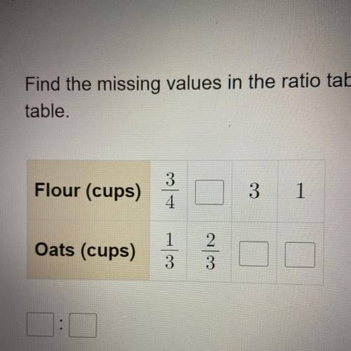 Find the missing values in the ratio table