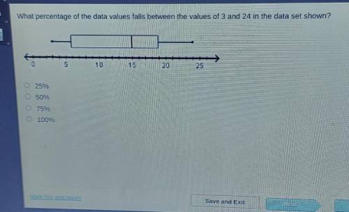 What percentage of the data values falls between the values of 3 and 24 in the data set shown?

25