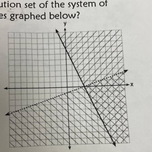 Select all points from the list below that lie

in the solution set of the system of
inequalities