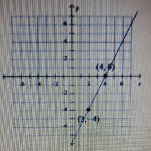 Find the slope of the line(4,0)(2,4)​