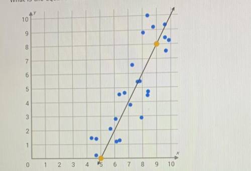 HELP HELP HELP HELP 
What is the equation of the trend line in the scatter plot ?