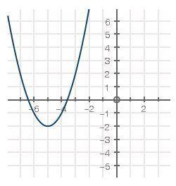 The graph of f(x) = x2 has been shifted into the form f(x) = (x − h)2 + k:

What is the value of h