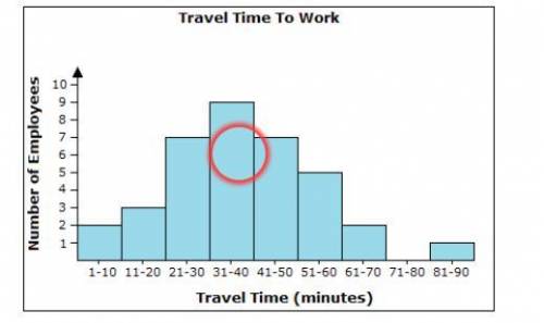 The manager of a company surveyed his employees to determine how long it takes them to travel to wo