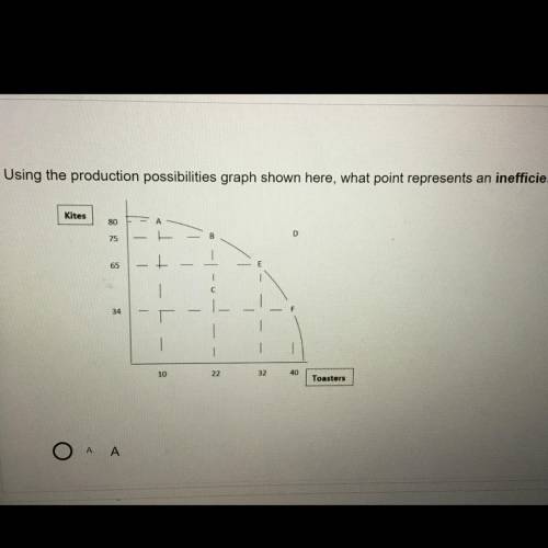 Using the production possibilities graph shown here, what point represents an inefficient use of re