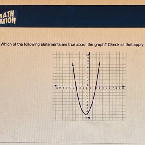 ANSWER CHOICES BELOW!

A-The graph has a minimum
B-The graph has a maximum
C-The graph has zeros o