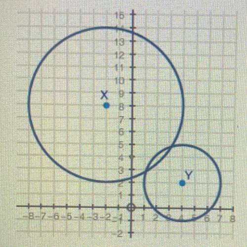 HELP 
1. (09.01 HC)
Prove that the two circles shown below are similar. (10 points)