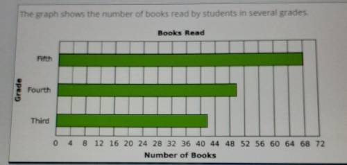 How many books were read in all? A. 150 B.156 C. 158 D. 160 E. 162​