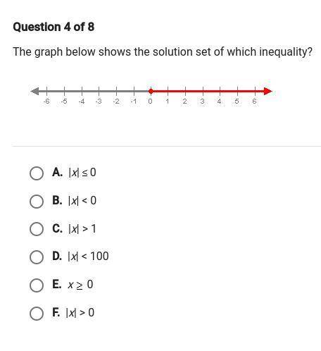 The graph below shows the solution set of which inequality