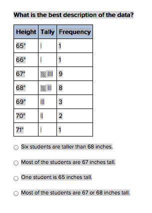 What is the best description of the data?

Height Tally Frequency
65 | 1
66 | 1
67 |||| 9
68 |