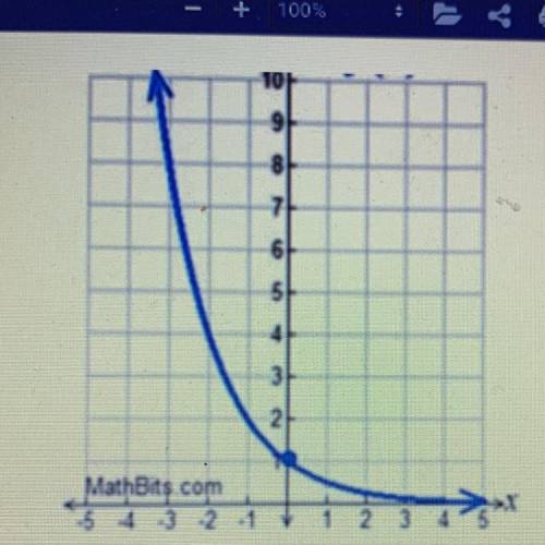1) Describe the following about the graph:

A) Is it exponential growth or decay
B) Use the graph