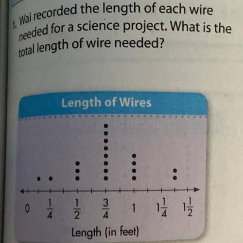 Wal recorded the length of each wire

needed for a science project. What is the
rotal length of wi