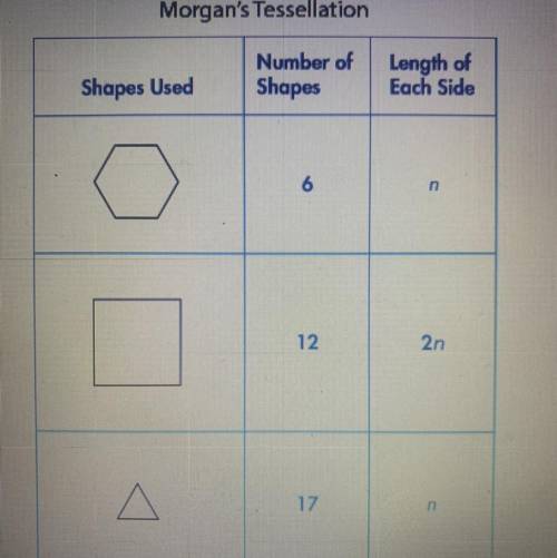 Morgan created a

tessellation using the
number and type of shapes
shown in the table. Then
she ma