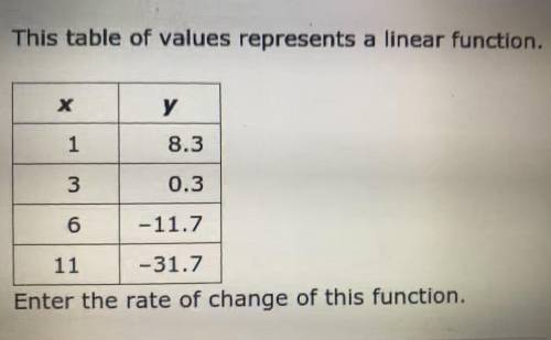 Please help with this question