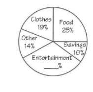 The circle graph shows how Alycia spent the money she earned last summer. If she spent $80 on enter