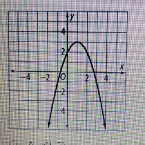 What is the vertex of the graph?

(graph in picture)
A. (2,2)
B. (1,3)
C. (3,1)
D. (0,2)
(Thank yo