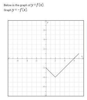 Help!! NO LINKS! Below is the graph of y= f(x). Graph y = -f(x).​