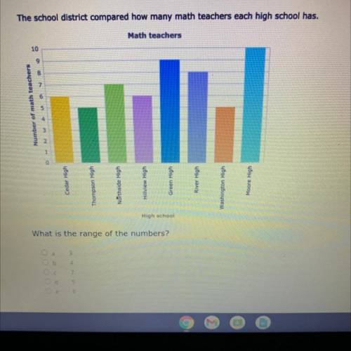 The school district compared how many math teachers each high school has.

Math teachers
10
a
00
N