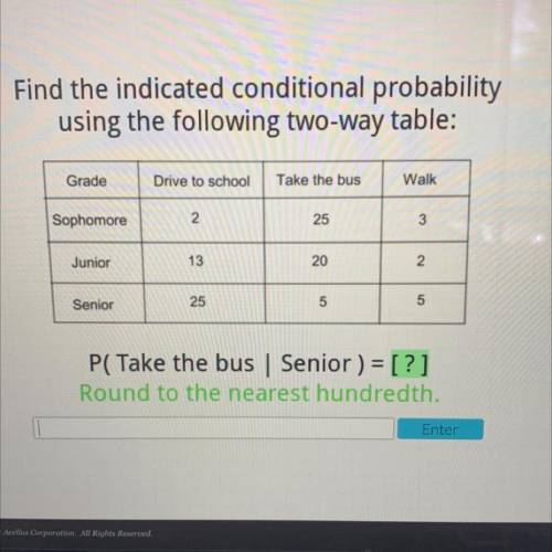 Find the indicated conditional probability
using the following two-way table: