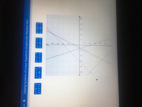 Drag each system of equations to the correct location on the graph match each system of equations t