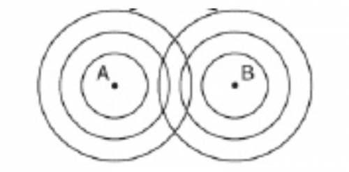 The diagram below represents the wave pattern produced by two sources located at points A and B. Wh